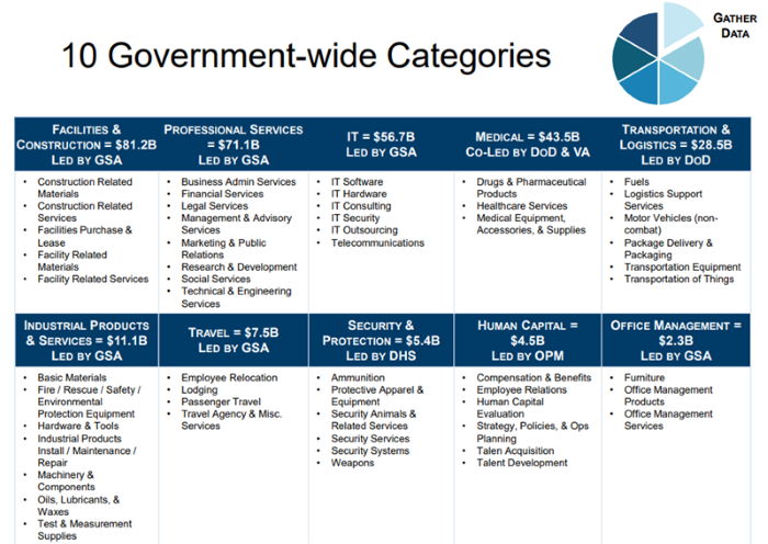 Chart with blue lines and black text