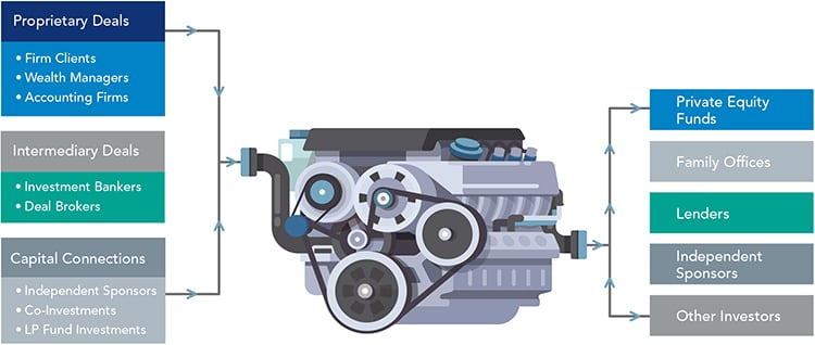 HK DealFlow Infographic